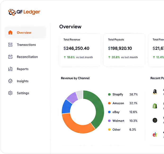 FLO2X platform overview