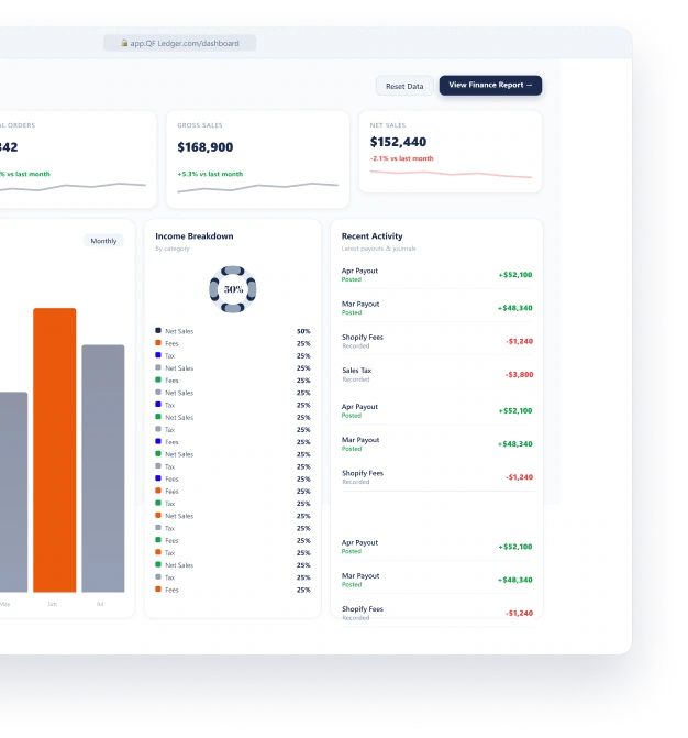 FLO2X enterprise security
